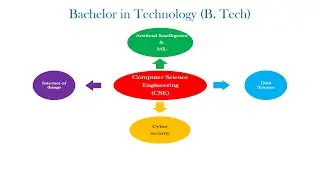 How to choose B. Tech course in engineering? What is computer science engineering? What is CSE?