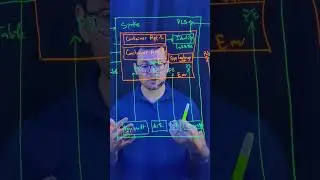 #Azure #LandingZone for #ContainerApps