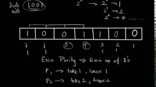 Hamming Code Explained : Understanding the concept of Data Encoding