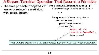 Java Streams: The reduce() Terminal Operation