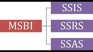 Learn MSBI Step by Step  || MSBI Tutorial || What is MSBI / Introduction to SQL-MSBI-Power BI