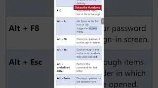 Important Keyboard shortcuts must know.
