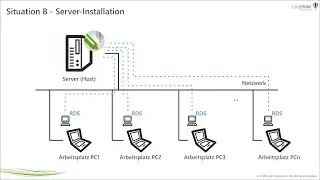 Grafiksoftware-Virtualisierung: CorelDRAW in virtualisierten Umgebungen