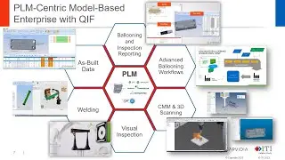 Trusted QIF - Automating MBE with Validated Parts