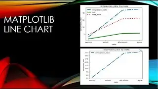 single line and multi line chart in matplotlib