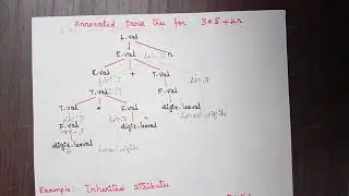 L:20 Syntax Directed Definition | Compiler Design