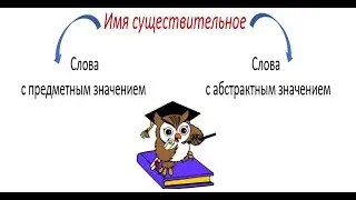 Русский язык 2 класс. «Группы слов с предметным и абстрактным значением»