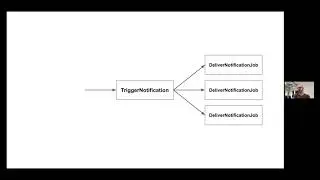 Event Driven Notifications in Rails - RubySG