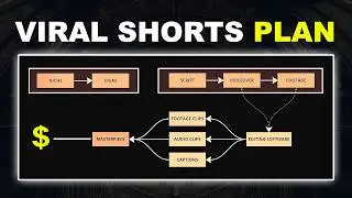 Make Viral Shorts that'll actually work! (New Niche + Blueprint)