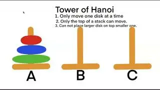 Python Solution to Tower of Hanoi