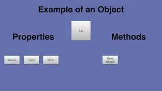 065 What are classes and objects  Introduction   PHP Full Course 2021