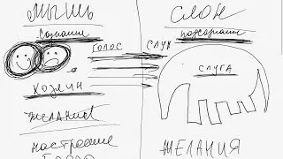 Секреты Подсознания | Два главных условия исполнения желаний