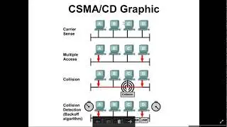 Cisco Packet Tracer- Diferenças entre Hubs e Switchs
