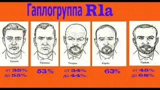 Ген Евразии. Гаплогруппа R1a.