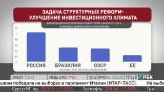 Три главные проблемы экономики России