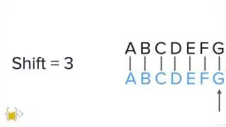 Caesar Cipher Part 2 - Decryption | 100 Days of Code: The Complete Python Pro Bootcamp for 2022