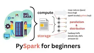 PySpark for absolute beginners - part 1 