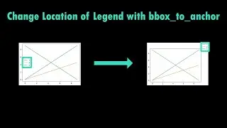 Placing legend with bbox_to_anchor | Matplotplib