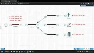 How to setup Windwos_DHCP_Relay Server, VLAN on mikrotik and Cisco Switch