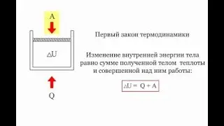 2.2.4 Первый закон термодинамики