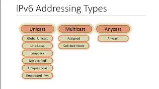 IPv6 Address Types 01 Lecture - Welcome and IPv6 address Types