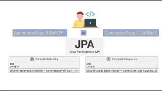 JPA ID Auto Incrementation Identity vs Sequence