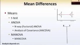 Introduction to Statistics in Human Performance - 13 3 Mean Difference Statistics