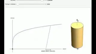 Elastic Recovery after Plastic Deformation of Metals