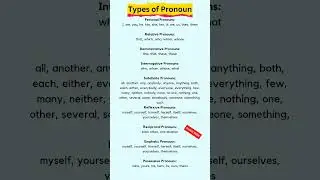 Types of Pronouns, All types Of Pronoun  