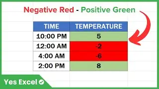 Change Negative Number Color to Red & Positive Number to Green in Excel