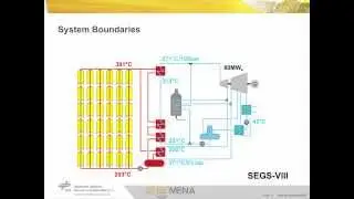 Block 6.02: Measurement Techniques for Optimization III: Thermal Performance Testing