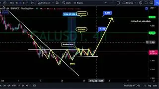 LOOK AT THIS.... Galaxy Project ( GAL/USDT ) Analysis Price Prediction