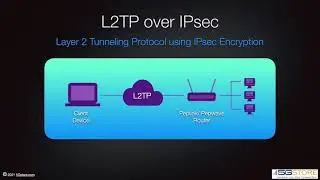 Peplink/ Pepwave - L2TP with IPsec VPN Configuration