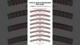Shear Reinforcement Every Engineer Should Know 