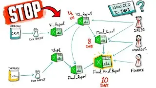 STOP using Excel: 6 Reasons to Switch to BI Tools | 