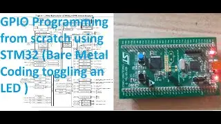 GPIO Programming from scratch Bare Metal Coding for toggling an LED using STM32L100