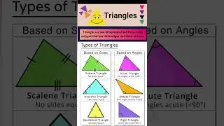 Different Types of Triangles, Classifying Triangles based on Sides and Angles | Triangles