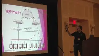 VRRP Implementation