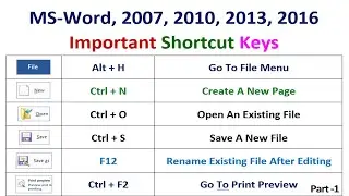 MS Word Shortcut Key | Word में कीबोर्ड का उपयोग करना सीखें | Computer Keyboard ⌨️ Shortcut