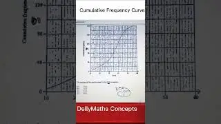 CXC|CSEC|MATHS Cumulative Frequency Curve #dellymathsconcepts #cxcmaths #fast #gcse