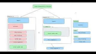 Single responsibility Principle in ReactJS