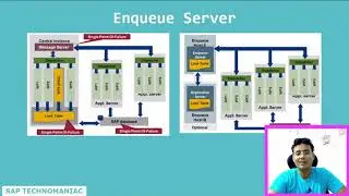 SAP Lock and Database Lock (  SAP Lock Object )