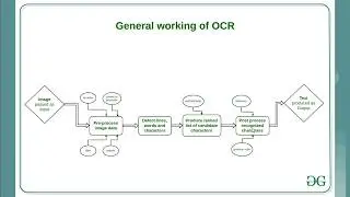 Using Tesseract-OCR to extract text from images|| Selenium Automation|| IMG Processing