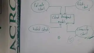 4.3 Cloud deployment models