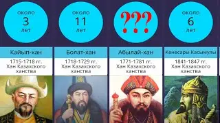 Government of the Kazakh Khanate / Kazakh Khans / great Kazakh Khans / Kazakh Khans