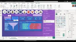 IPL 2008 to 2023 Dashboard in Power BI -  Full Tutorial for All Seasons