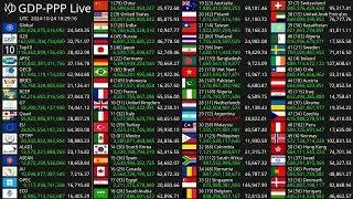 [Live] GDP-PPP Count 2024