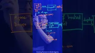 Hosting GitHub Runners & Build Agents