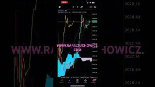 2nd trade of 200k challenge. Almost 50 pips and close to 1k profit