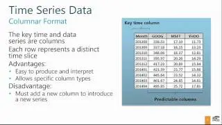 Introduction to Time Series Forecasting [AAT-202]